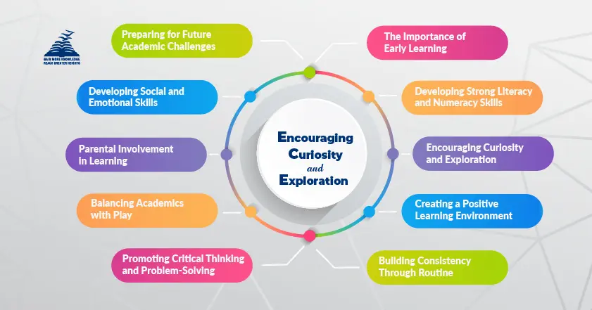 How to Build a Strong Academic Foundation in the Early Years Presidency School Bangalore East
