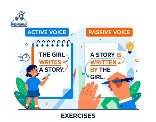 Active and Passive Voice Exercises- Presidency School Bangalore East.